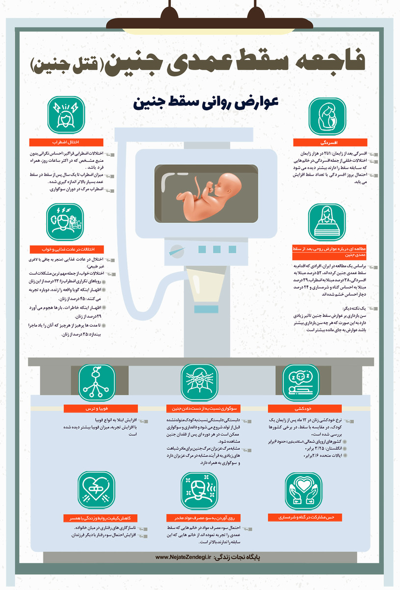 هفته ملی  جمعیت